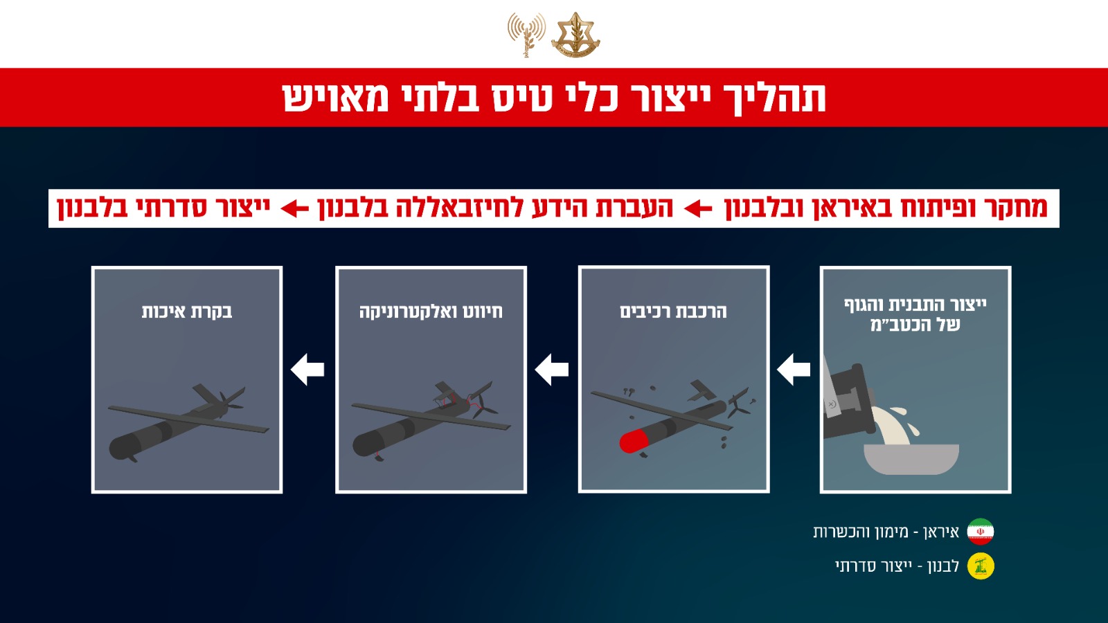 צה"ל הזהיר מתקיפה בביירות: אלו היעדים שמותקפים