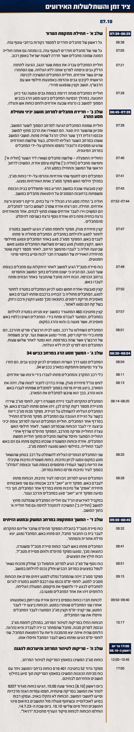 תחקיר הקרב ביכיני: ימ״מ ומג״ב חתרו למגע וחיסלו את המחבלים