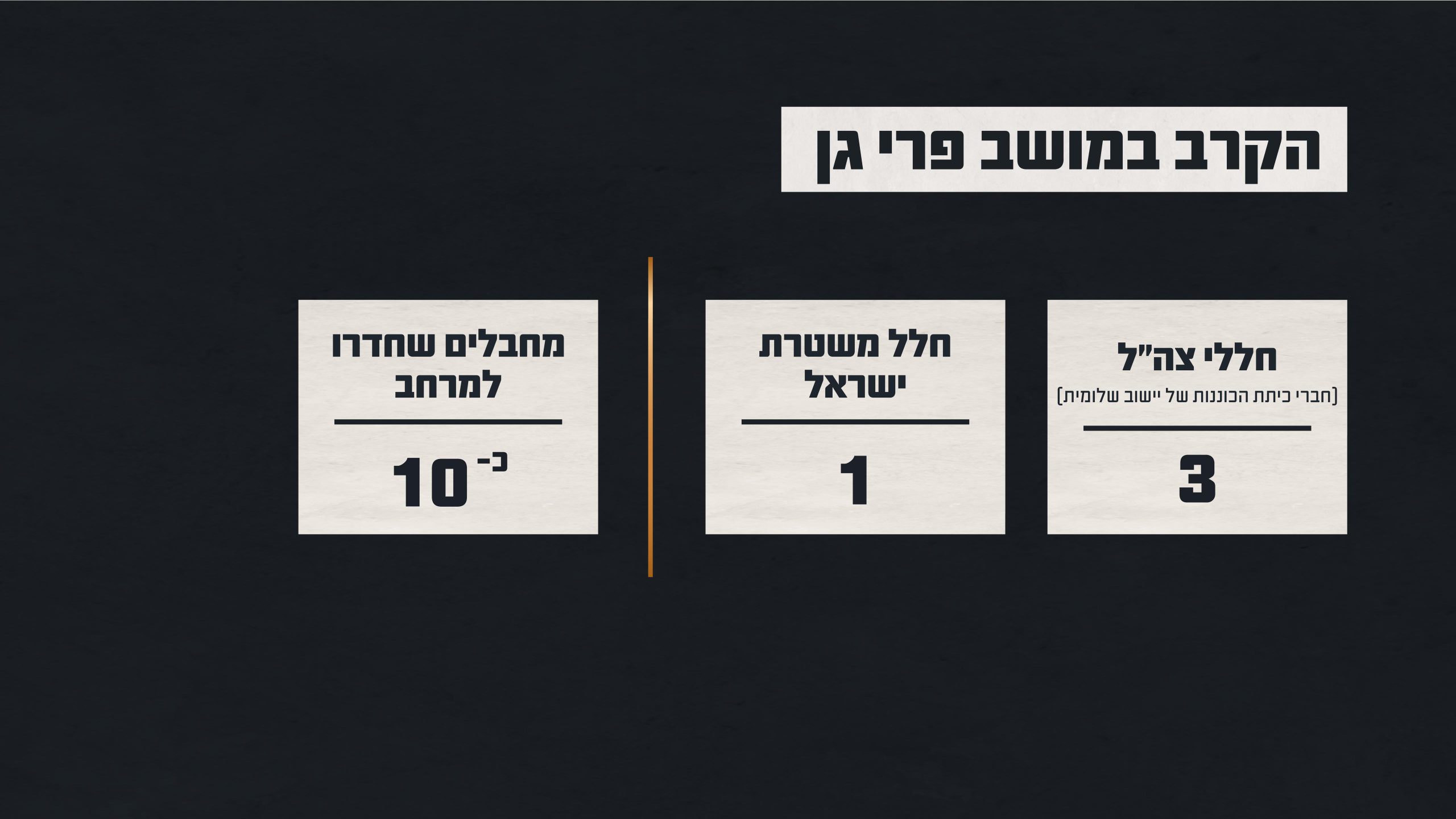 באדיבות דוצ