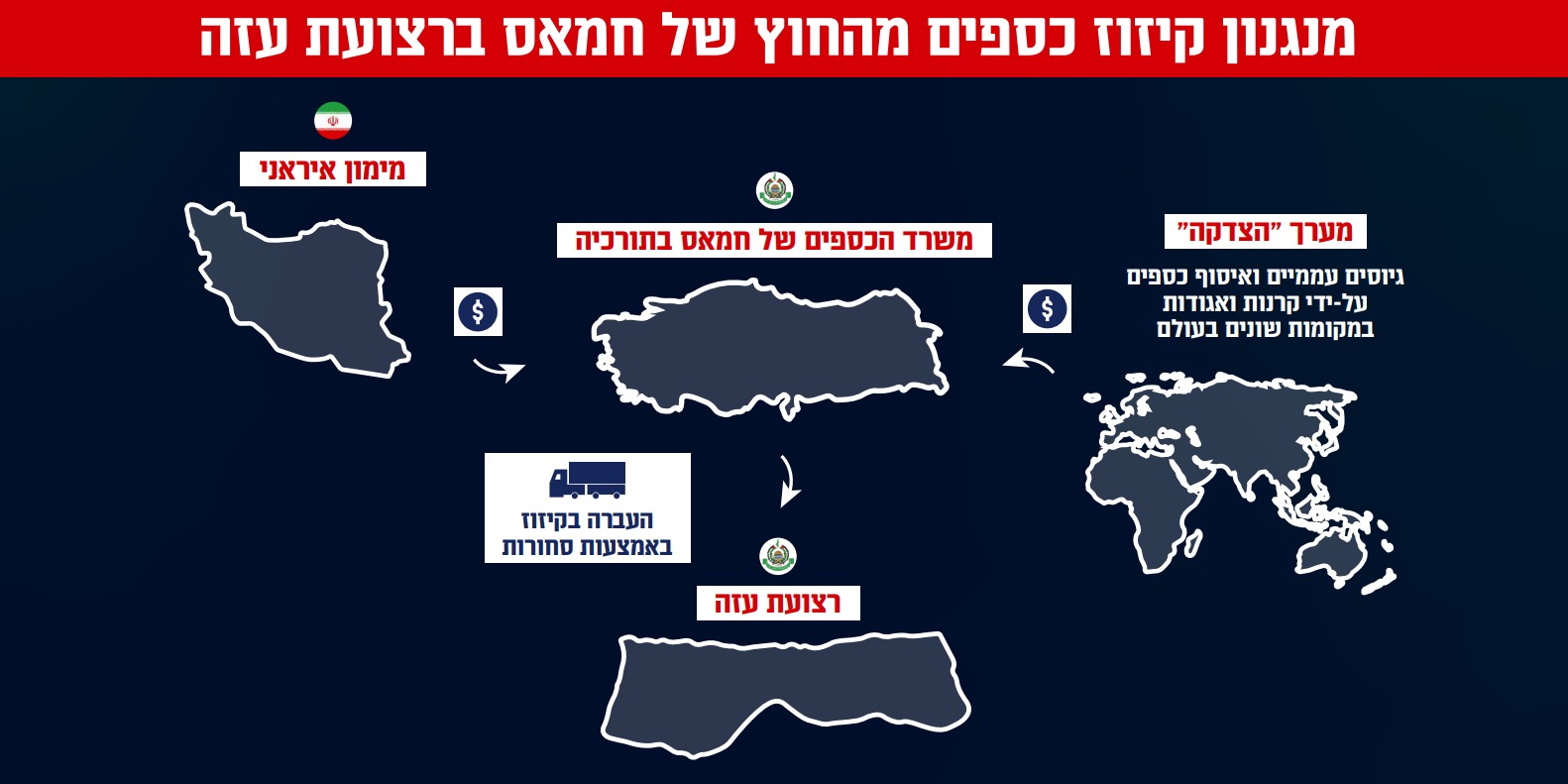 צה"ל חושף: כך חמאס מנצל את הסיוע ההומניטרי