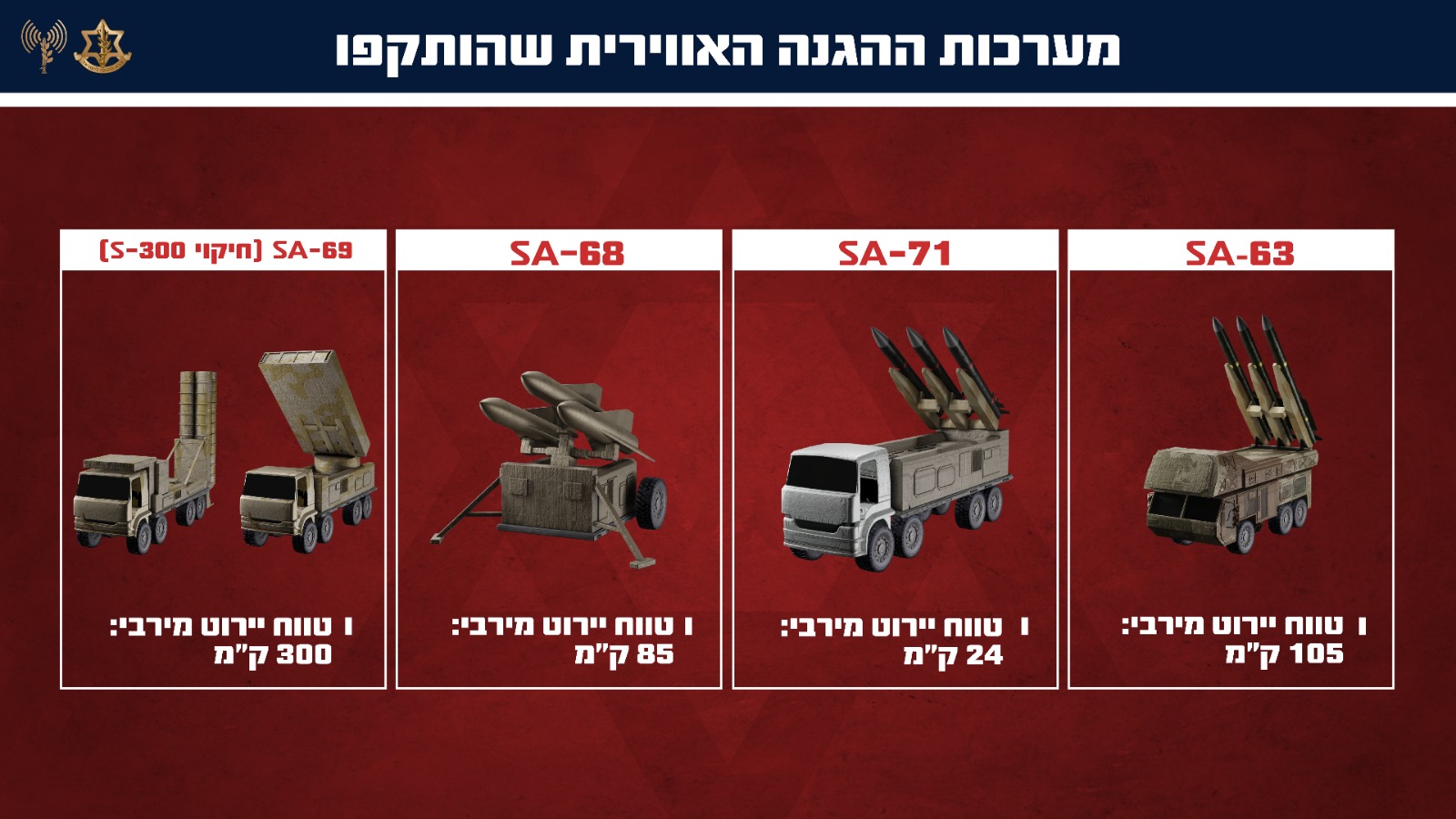 תיעוד דרמטי: כך נהרסו מערכות ההגנה האווירית באיראן