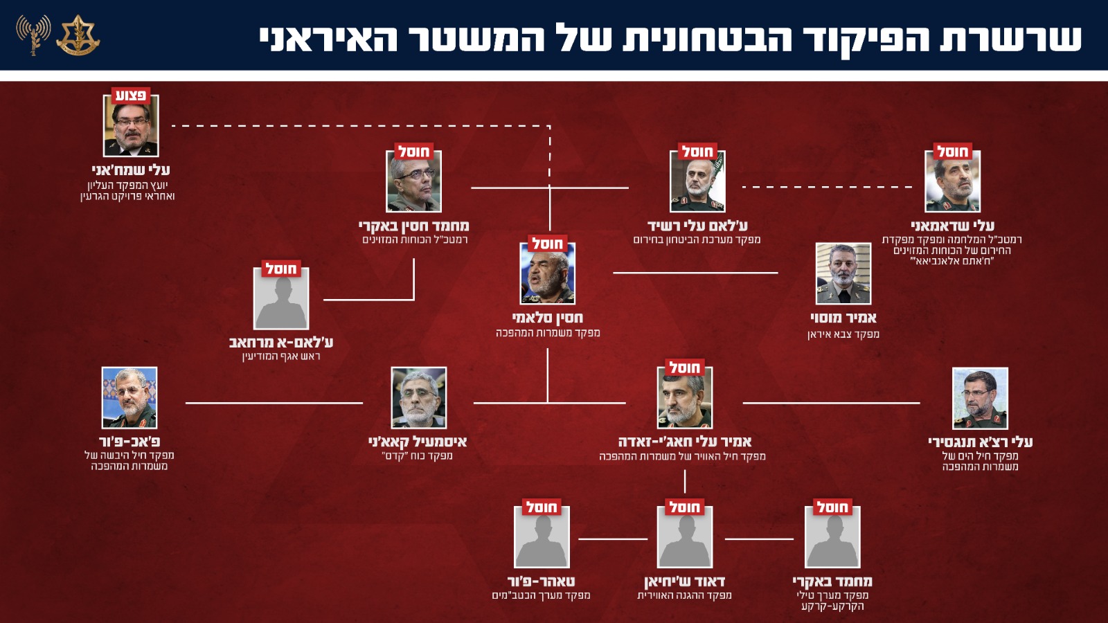 תוך פחות משבוע: בוקר של תדהמה באיראן