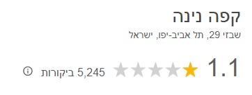 ביקורת על קפה נינה בגוגל (צילום מסך)