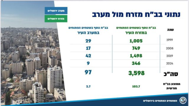מתוך הדו"ח (קרדיט: רגבים)
