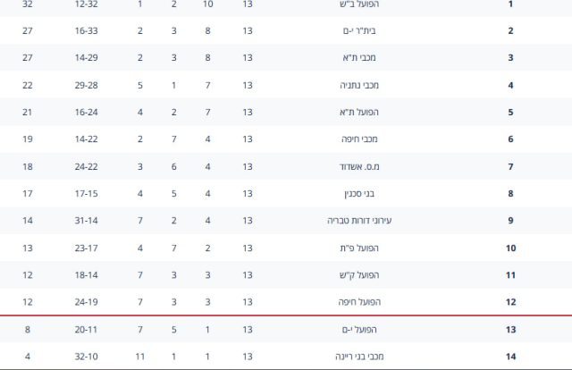 טבלת ליגת העל |