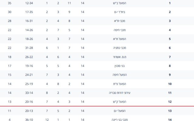 טבלת ליגת העל |