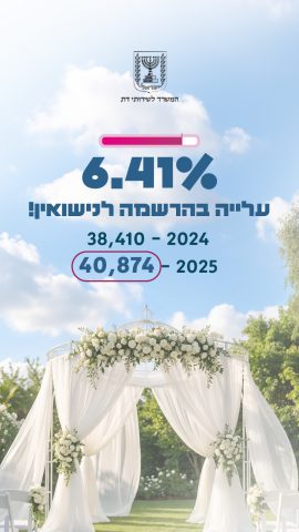 עלייה ברישום לנישואין (המשרד לשירותי דת)