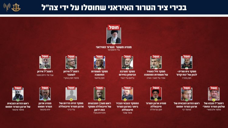 יממה לפני פורים: דובר צה"ל בהודעה מצמררת