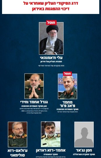 משמרות המהפכה