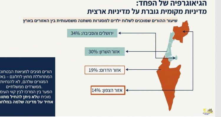 60% מההורים: רוצים שמוסדות החינוך יהיו סגורים עד פסח