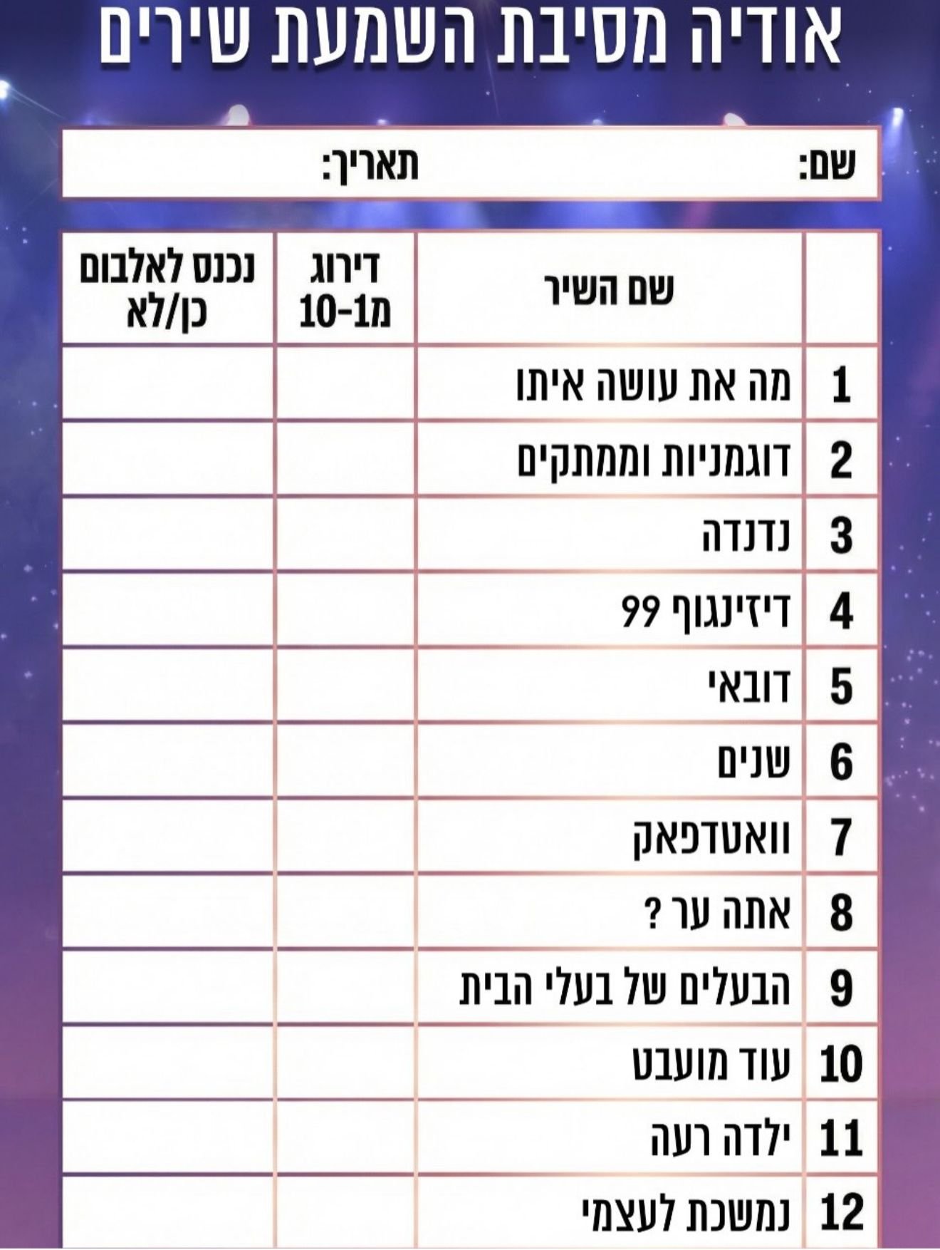 השירים הפוטנציאלים לאלבום של אודיה