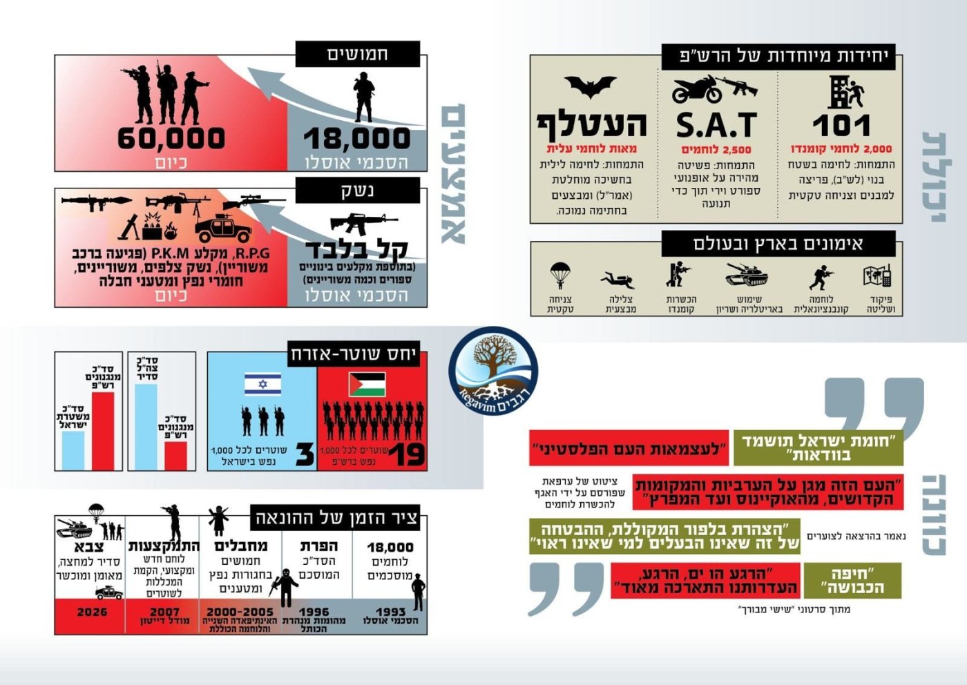 סיכום הנתונים