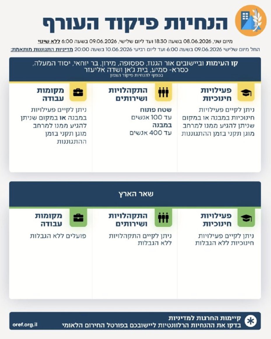 שינוי ההנחיות הארצי