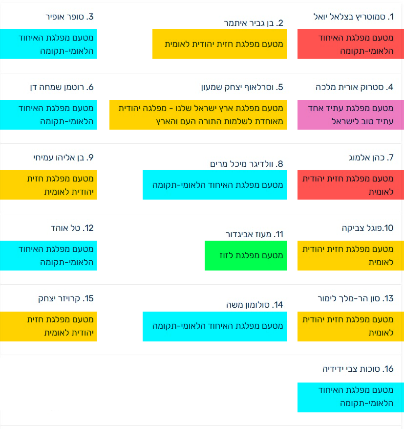 רשימת הציונות הדתית לכנסת ה-25