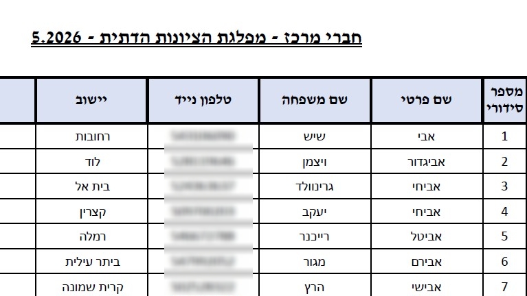 חברי מרכז הציונות הדתית
