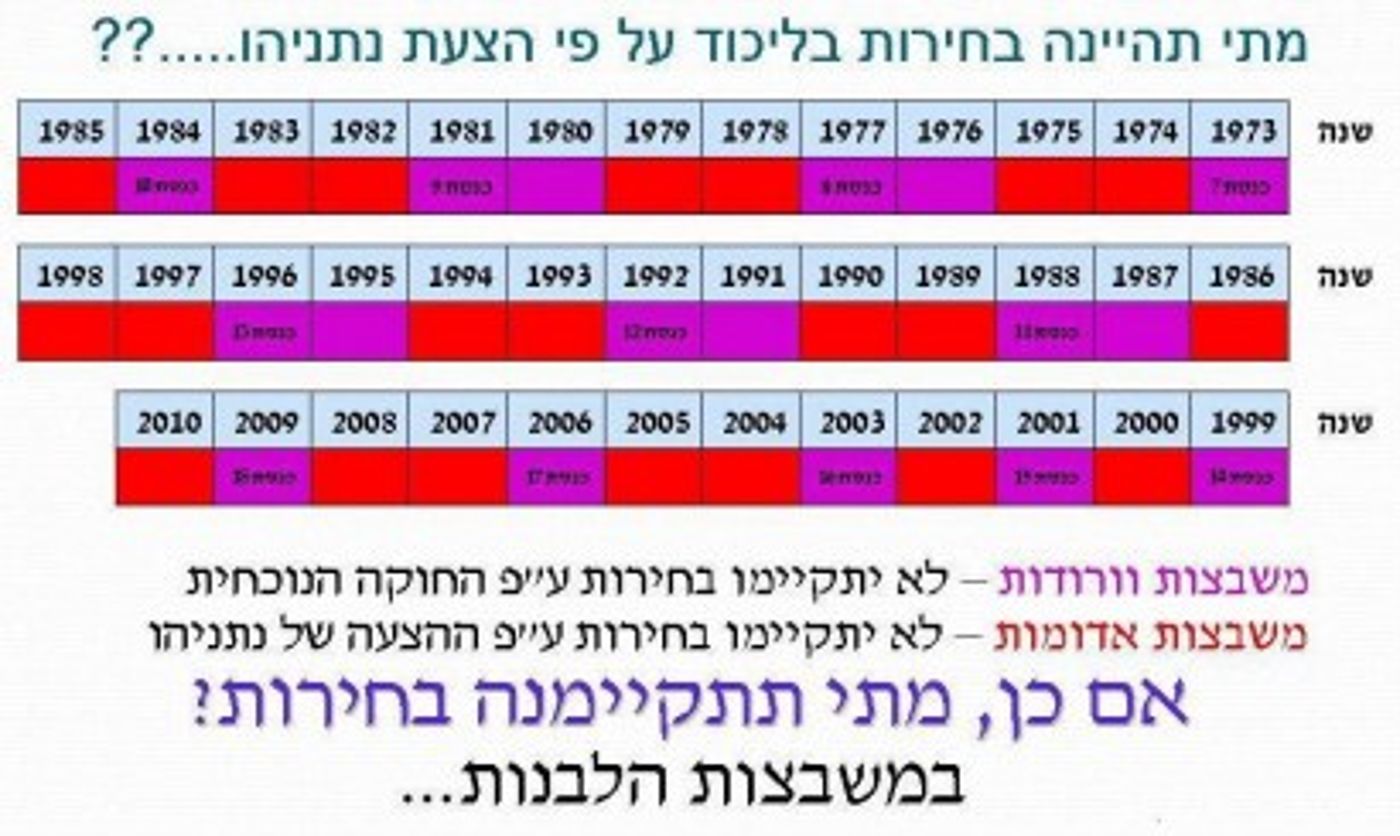 פלייר שמופץ במייל