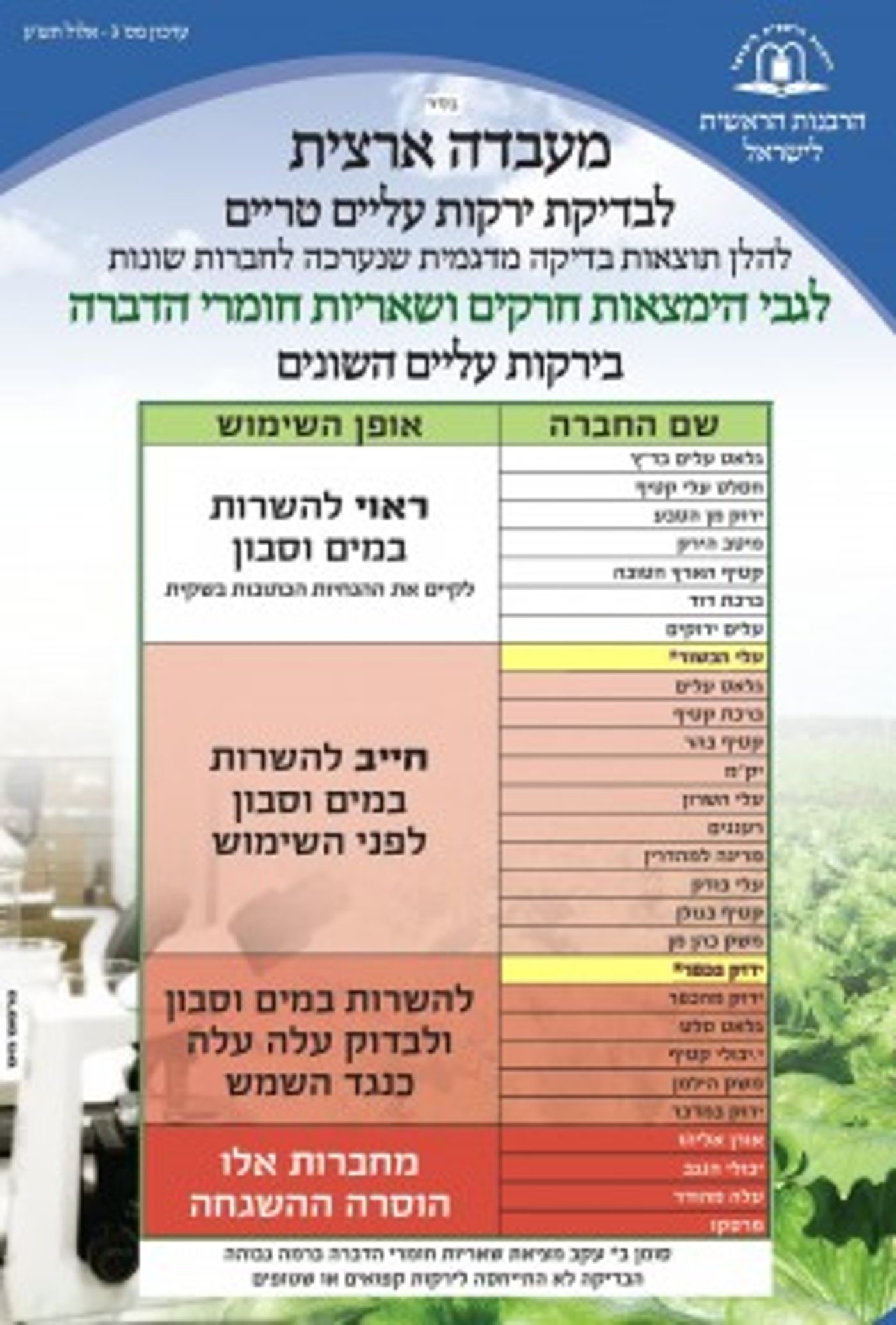 ממצאי בדיקת הרבנות בירקות עלים: לא כל הירוק כשר ולא כל הכשר בריא