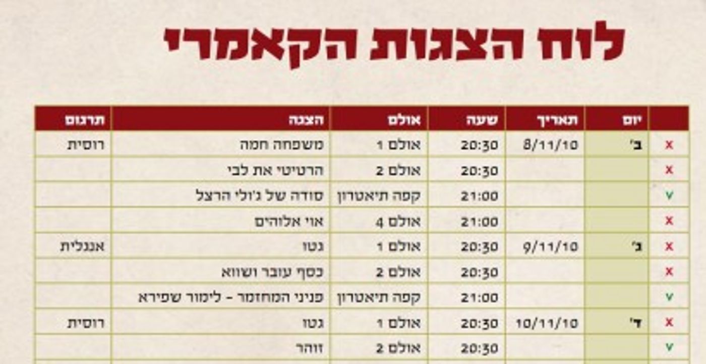 הקטלוג הציוני: רשימת ההצגות הכשרות מבחינה ציונית