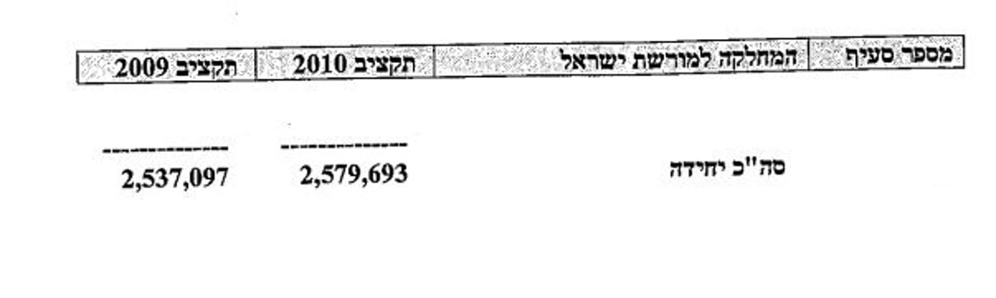 האפליה התרבותית של הציבור הדתי לאומי בעיריית ירושלים