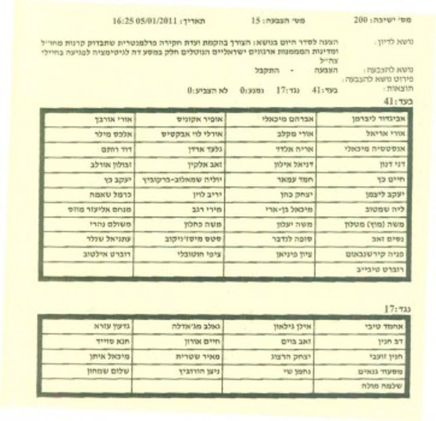 מתוך עמוד הפייסוק. מי נכח ומי לא?