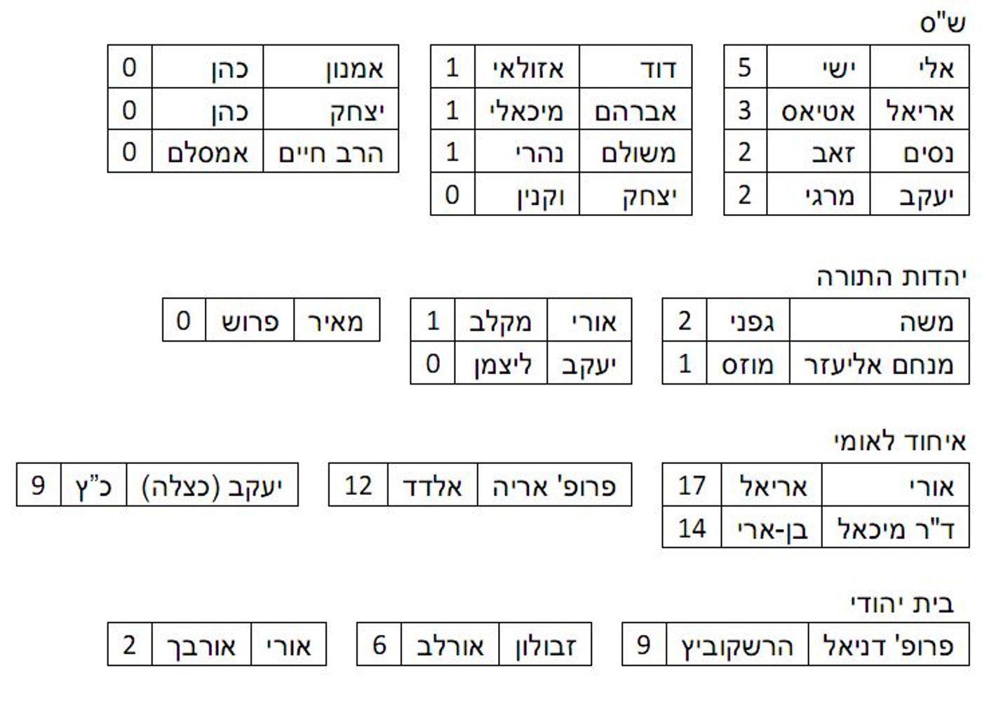 דו"ח מטות ערים: מי הח"כים הכי פעילים למען ארץ ישראל?