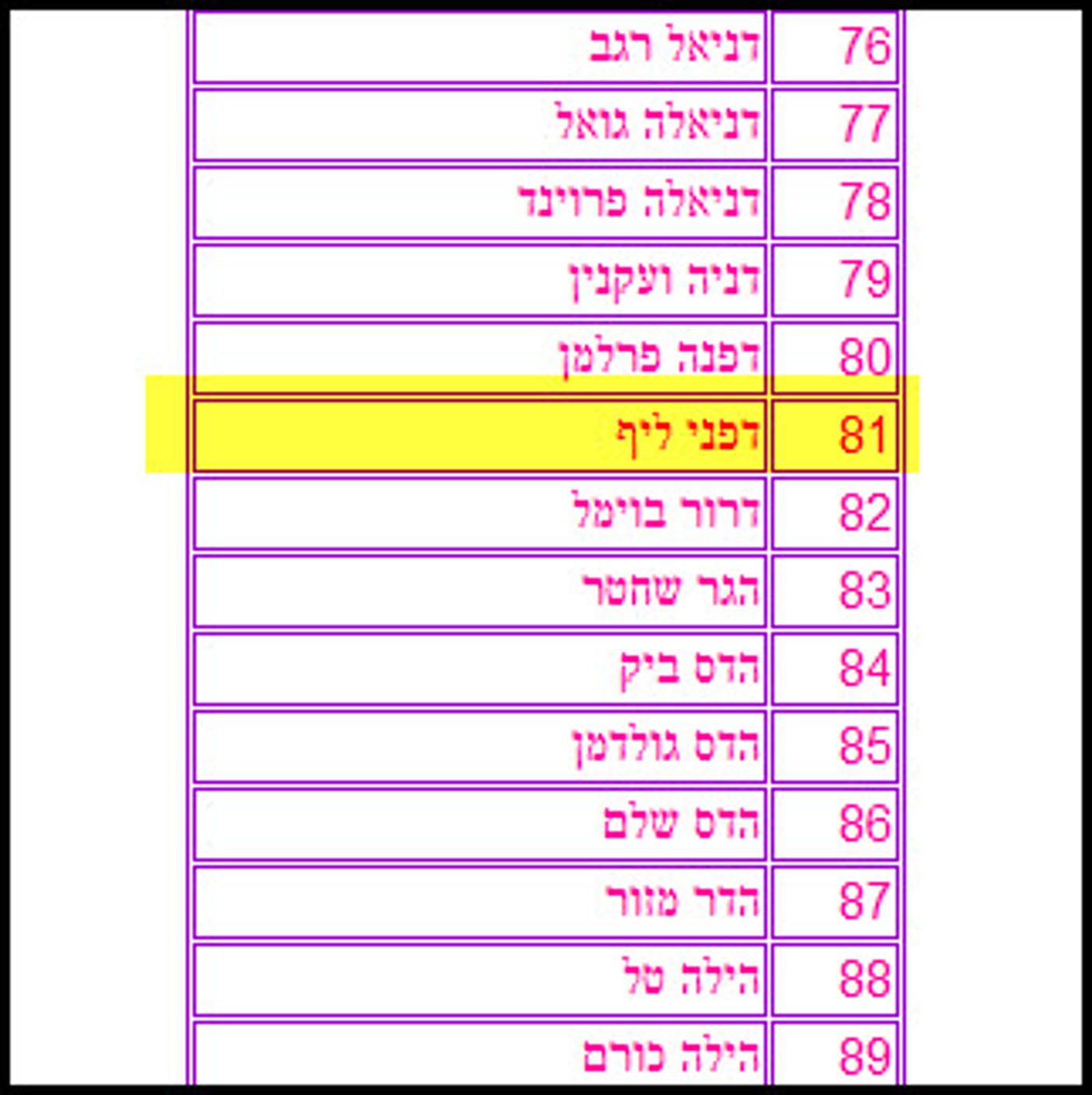 דפני ליף חתמה על מכתב שמיניסטים של סרבני גיוס