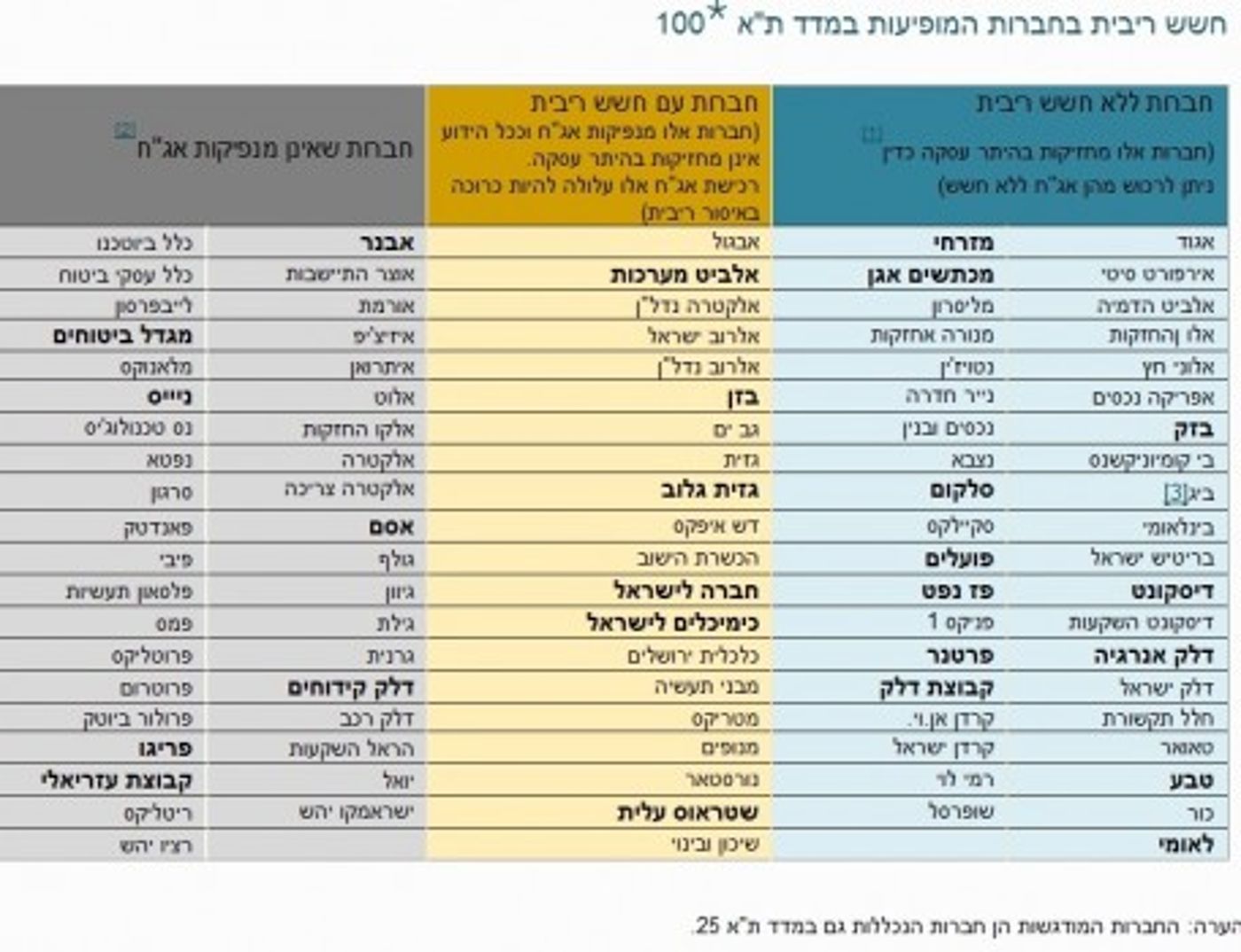 בדיקת מכון כתר: האם האג"ח שלך עובר על איסור דאורייתא?