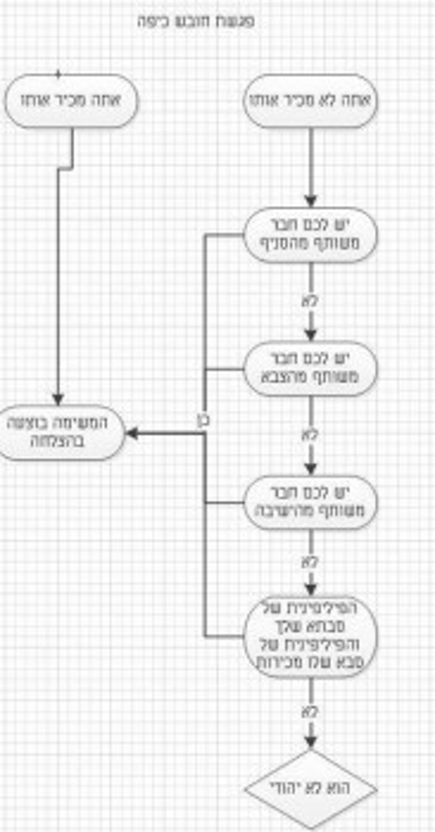 קבלו: מיטב הסטטוסים של 'דוסים מצייצים' לחודש אב
