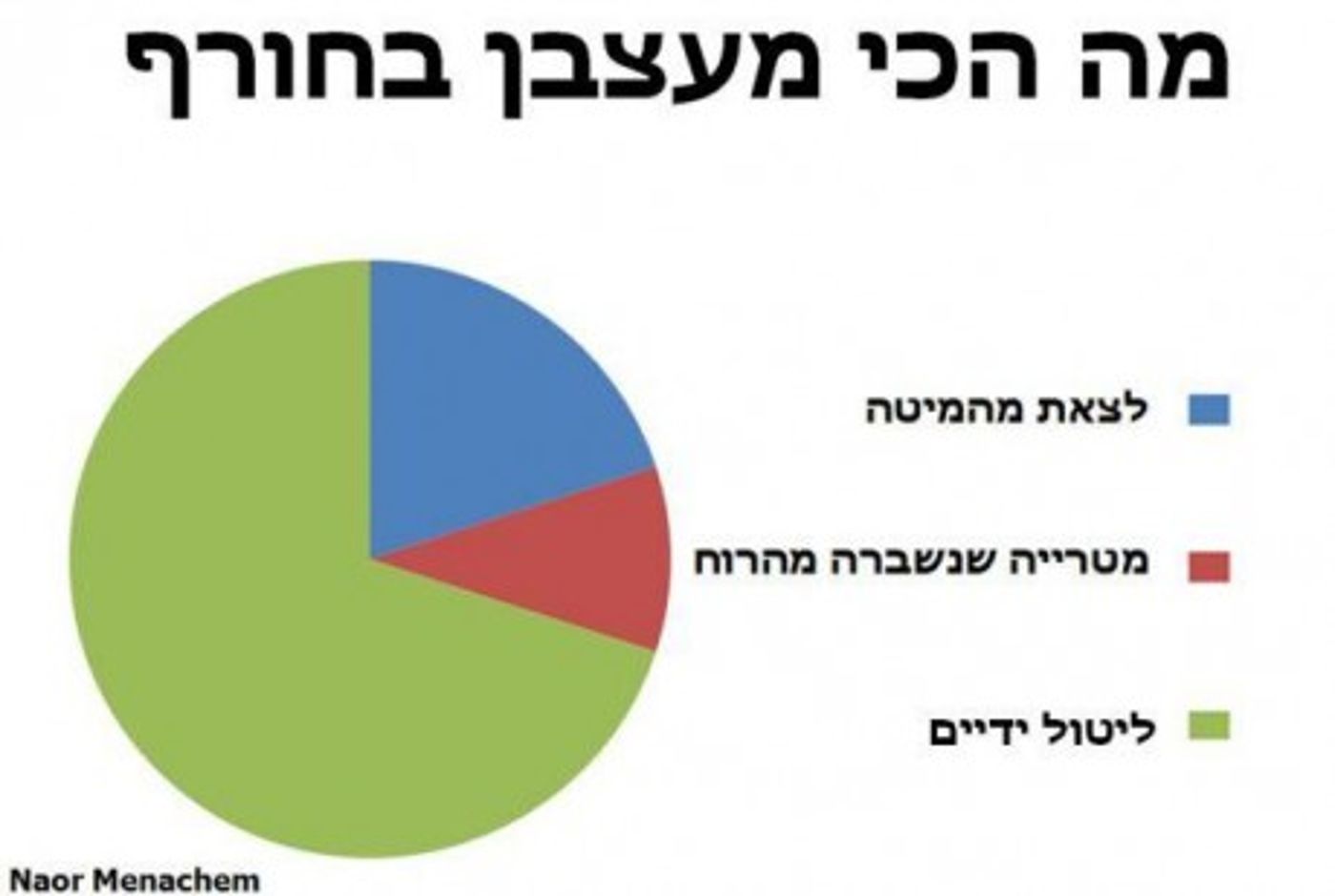 מצעד דוסים מצייצים: הממים הכי מצחיקים של הסרוגים