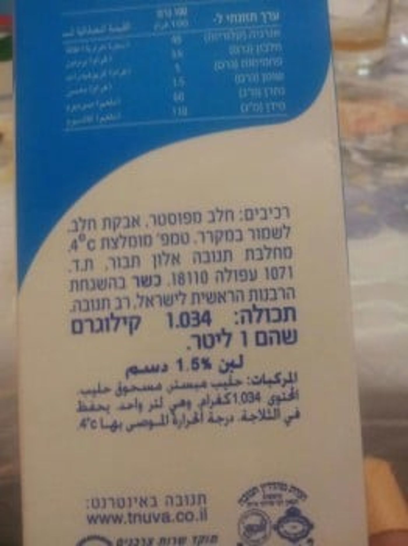 מצעד דוסים מצייצים מורחב: הממים הכי מצחיקים בפסח