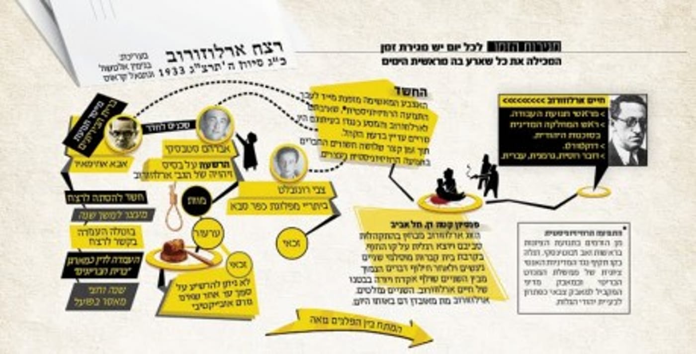 מהשבת: העלון 'מעט מן האור' במתיחת פנים