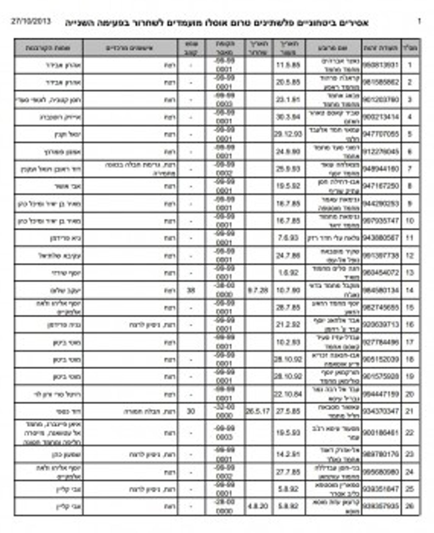 רשימת 26 הרוצחים שהליכוד והבית היהודי משחררים