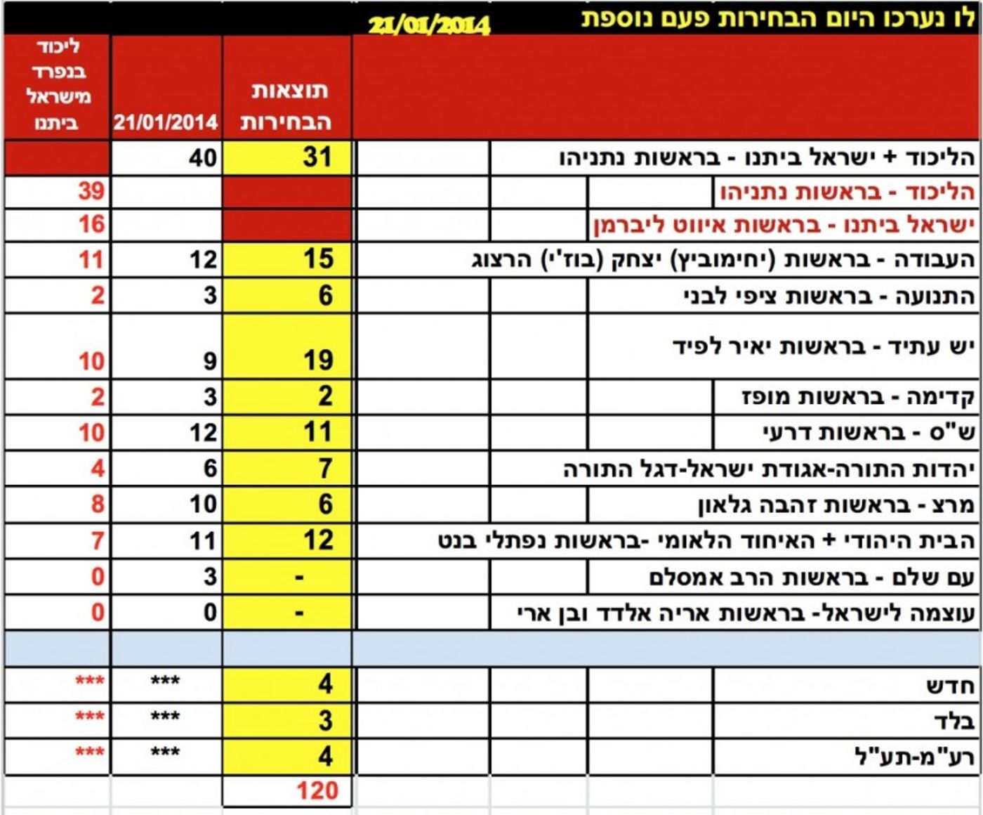 סקר-דגני-1-1024x849