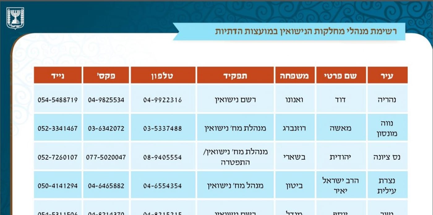 נשואין