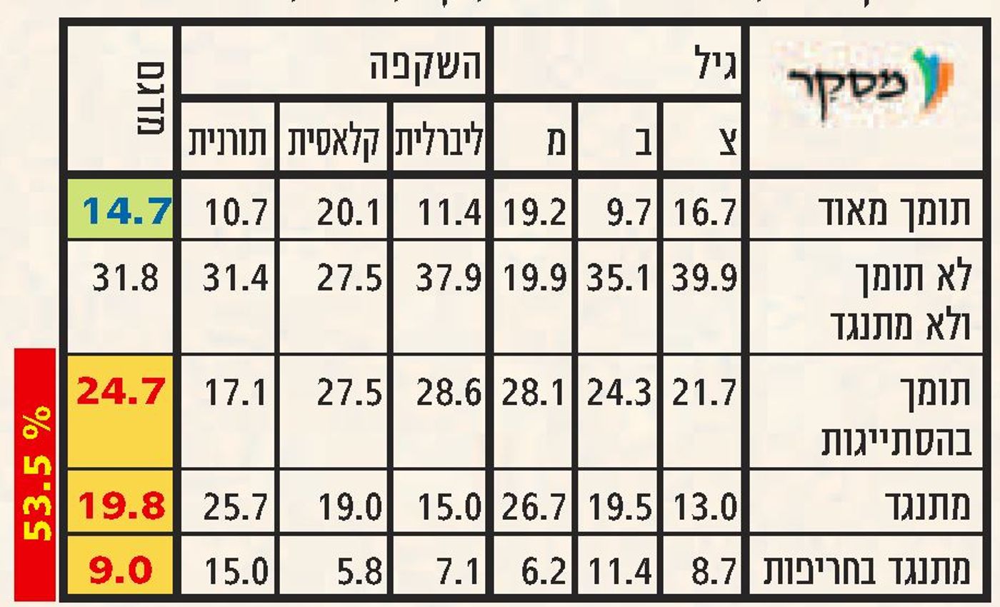 סקר מסקר
