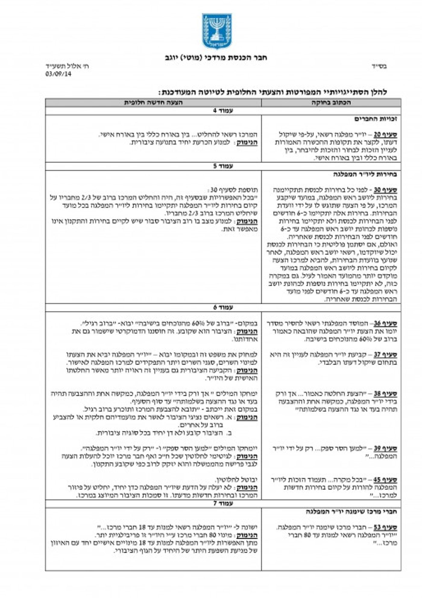 הסתייגויות חוקה - מכתב לחברי הועדה2