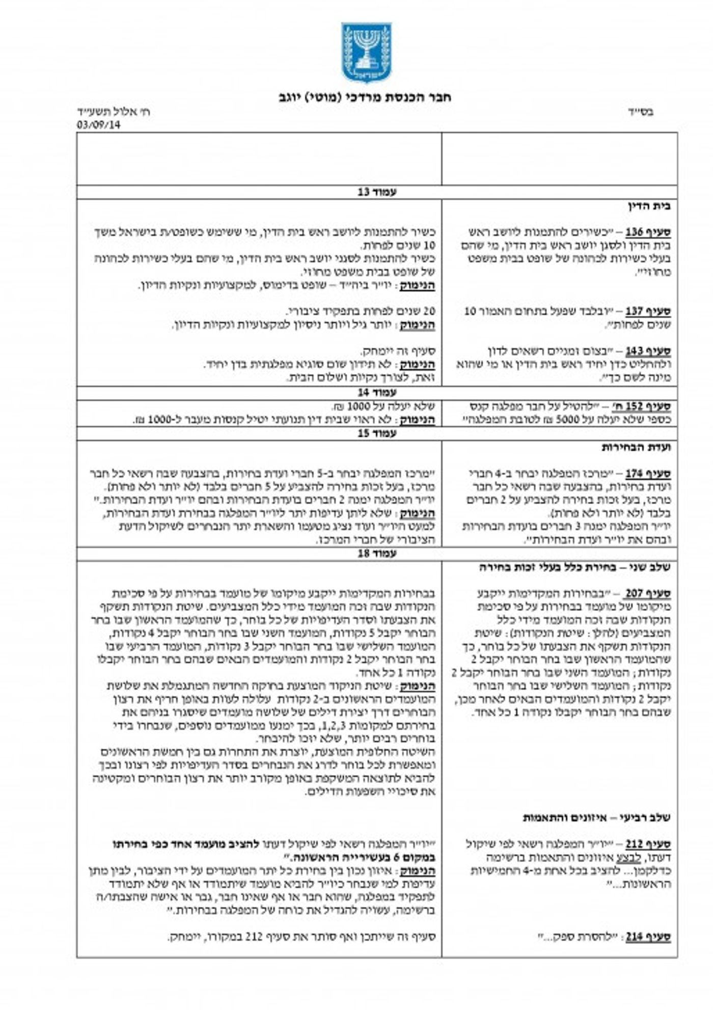 הסתייגויות חוקה - מכתב לחברי הועדה4