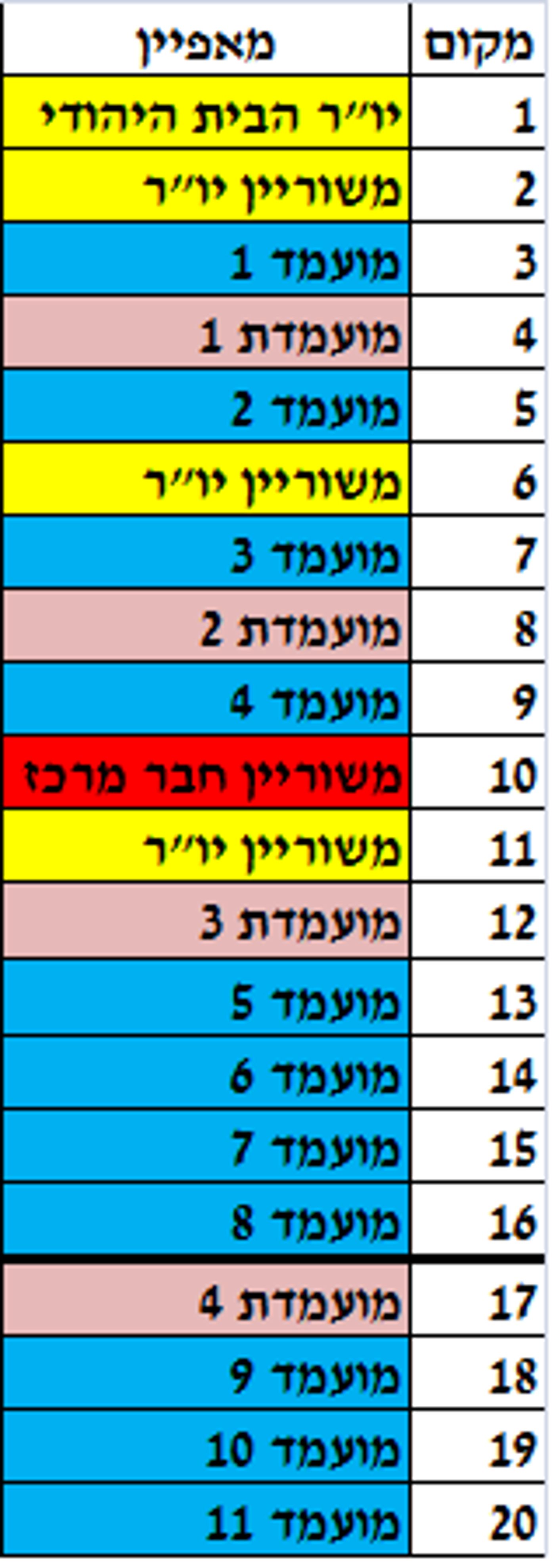 לפני שריון