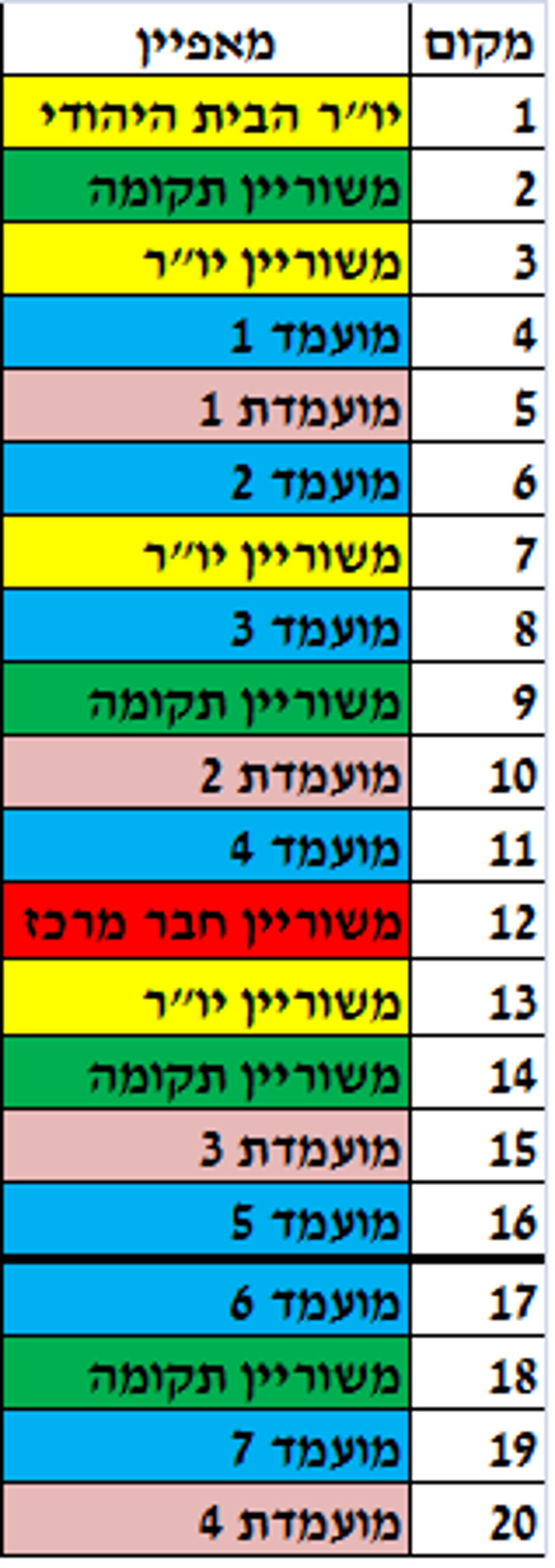 אחרי שריון