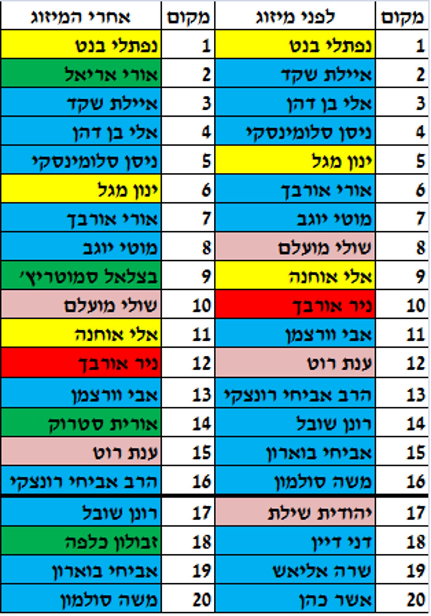 ללא שם