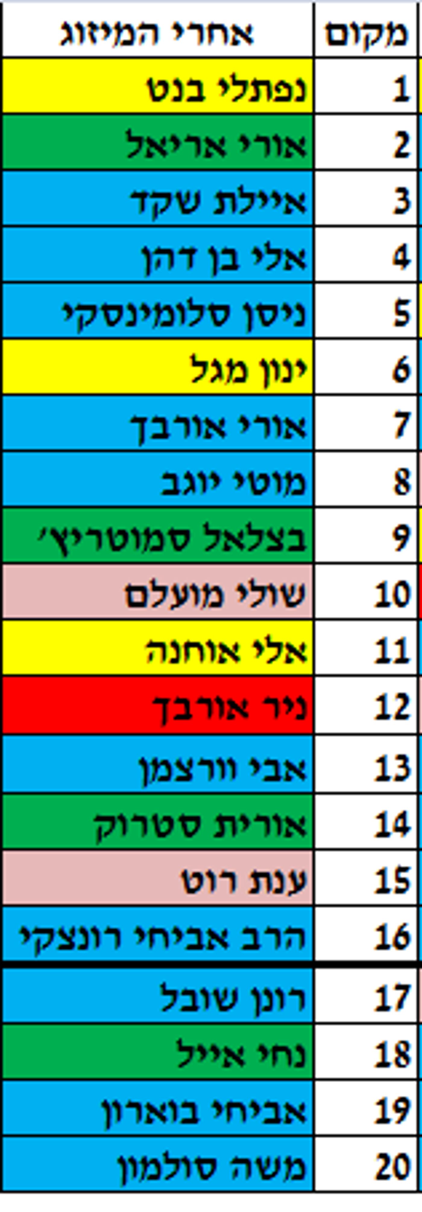 ללא שם