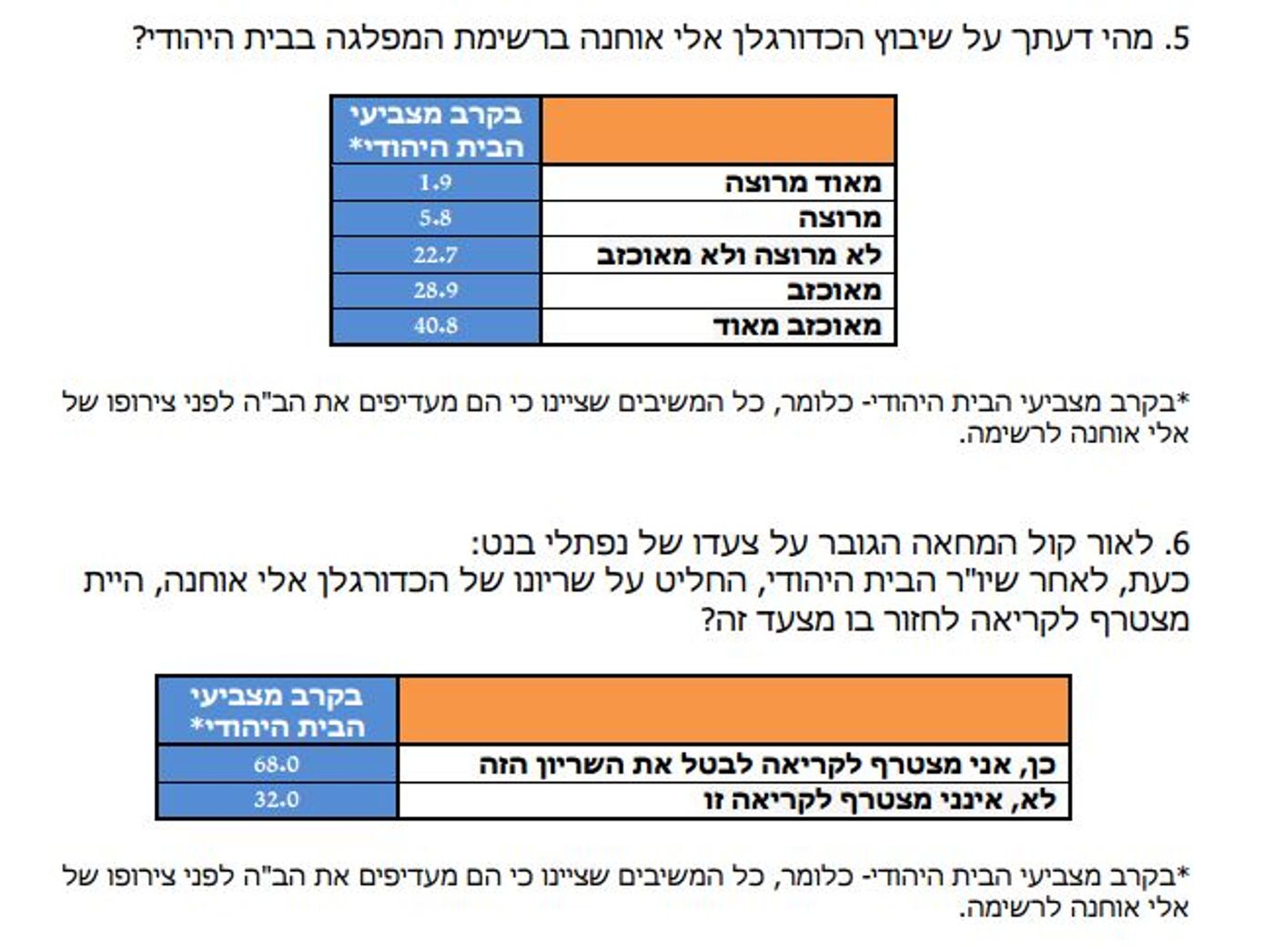 מסקר אלי אוחנה