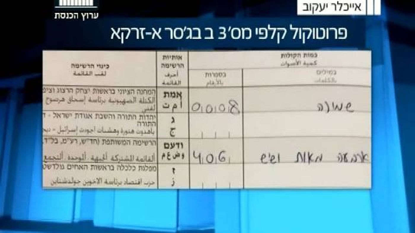 טעות ההקלדה שהעבירה קולות מהערבים לחרדים