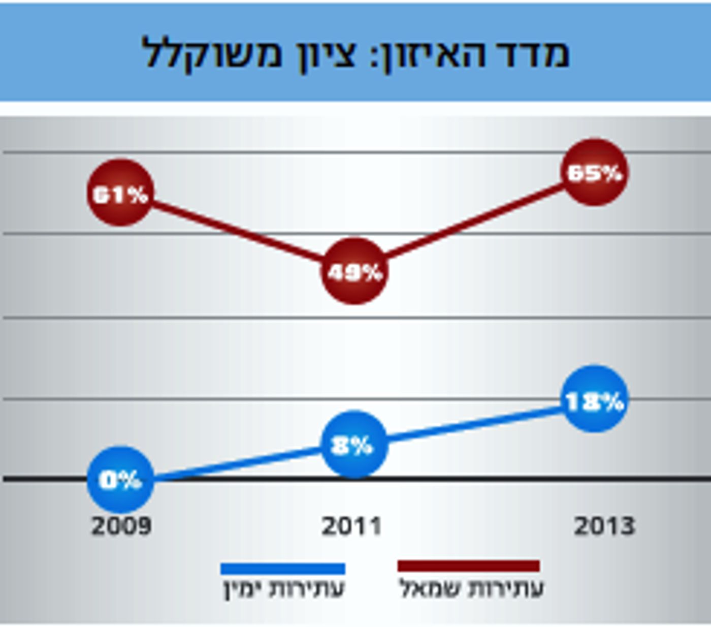 דו"ח רגבים: בג"ץ מפלה לרעה את עתירות הימין