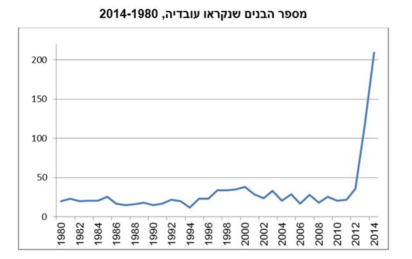 עובדיה
