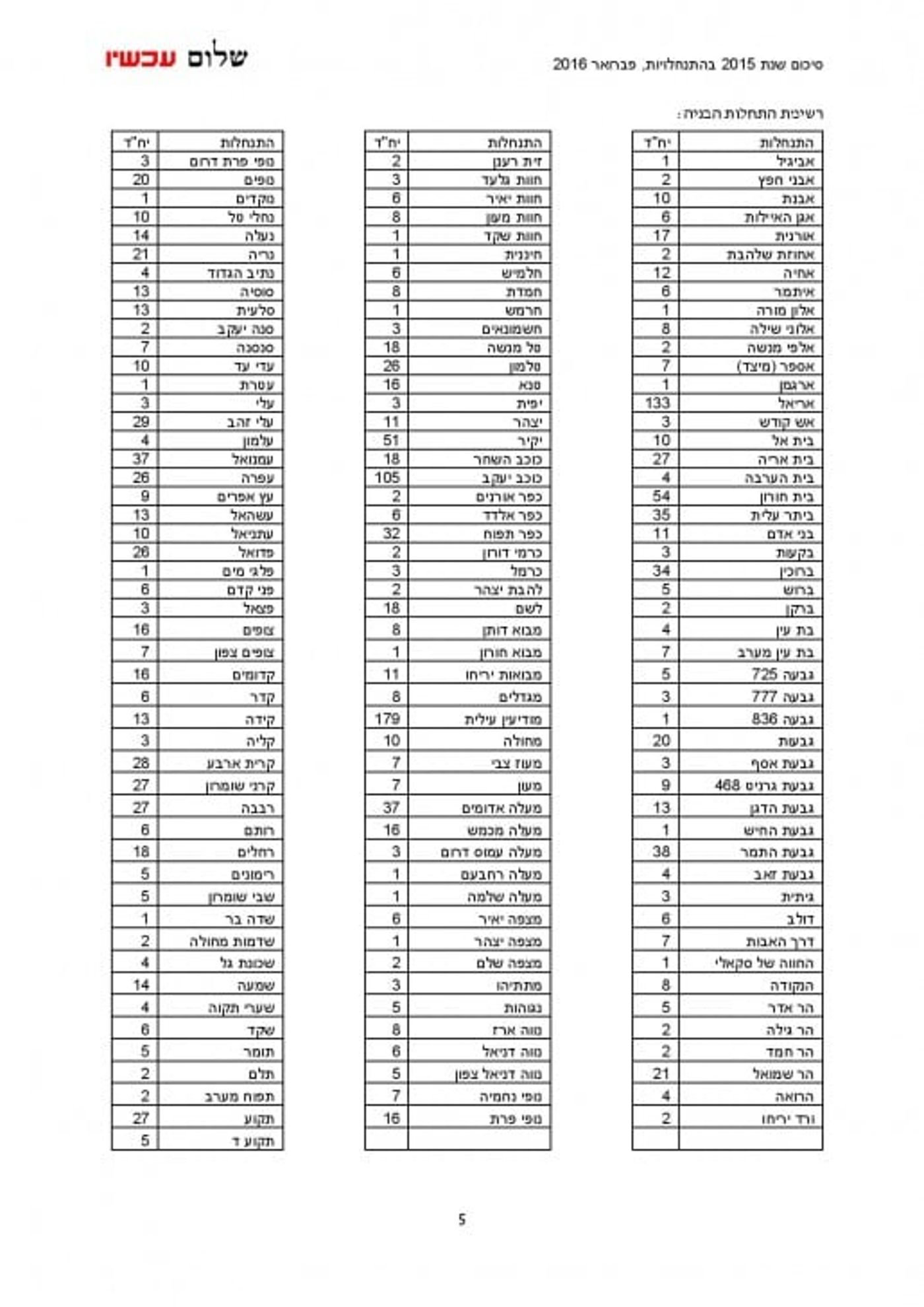 2015-in-settlements-heb-page-005