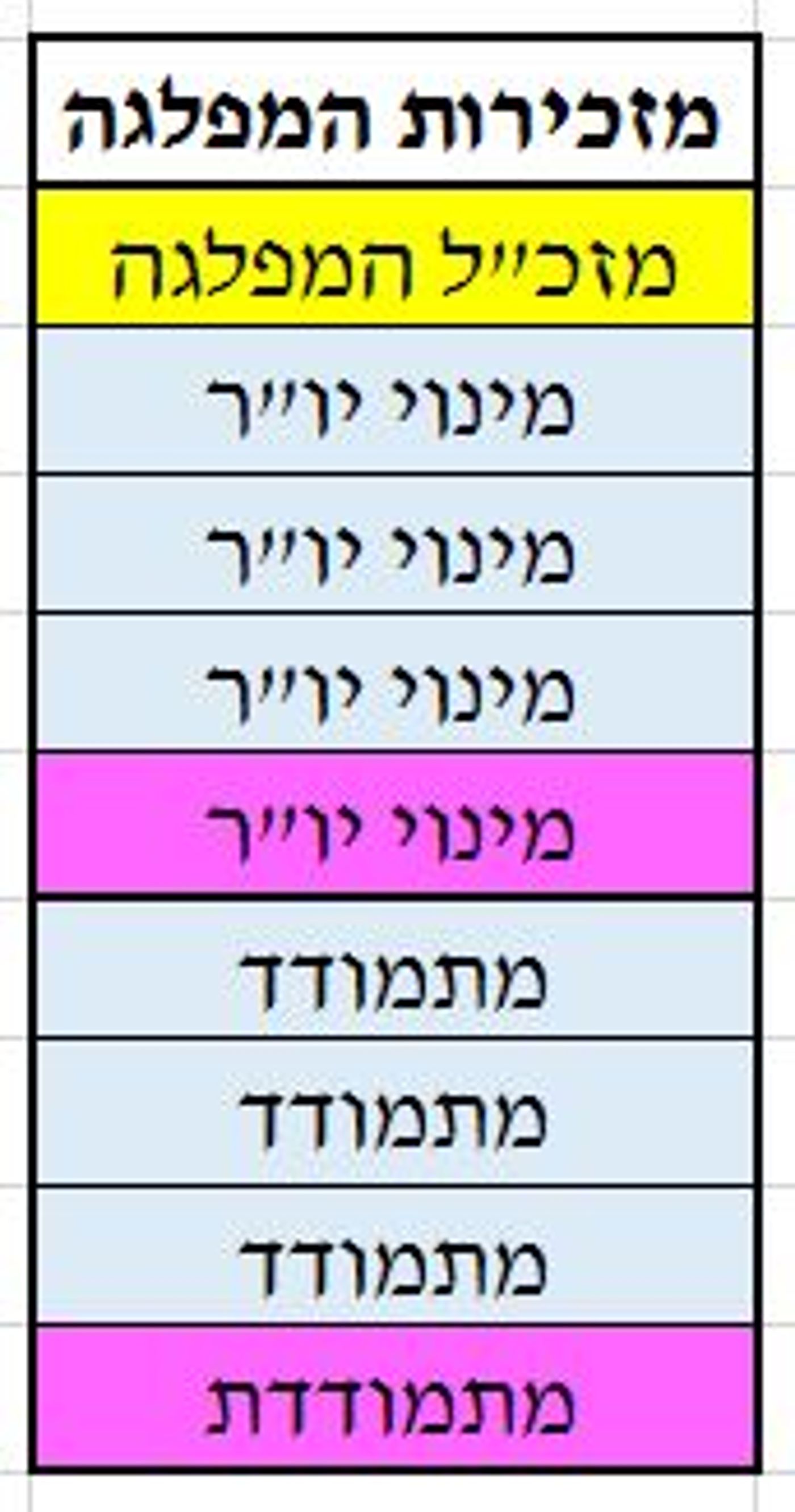 מזכירות המפלגה