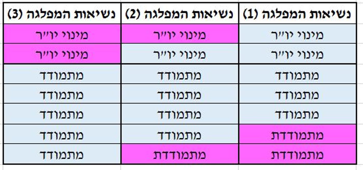 נשיאות המפלגה
