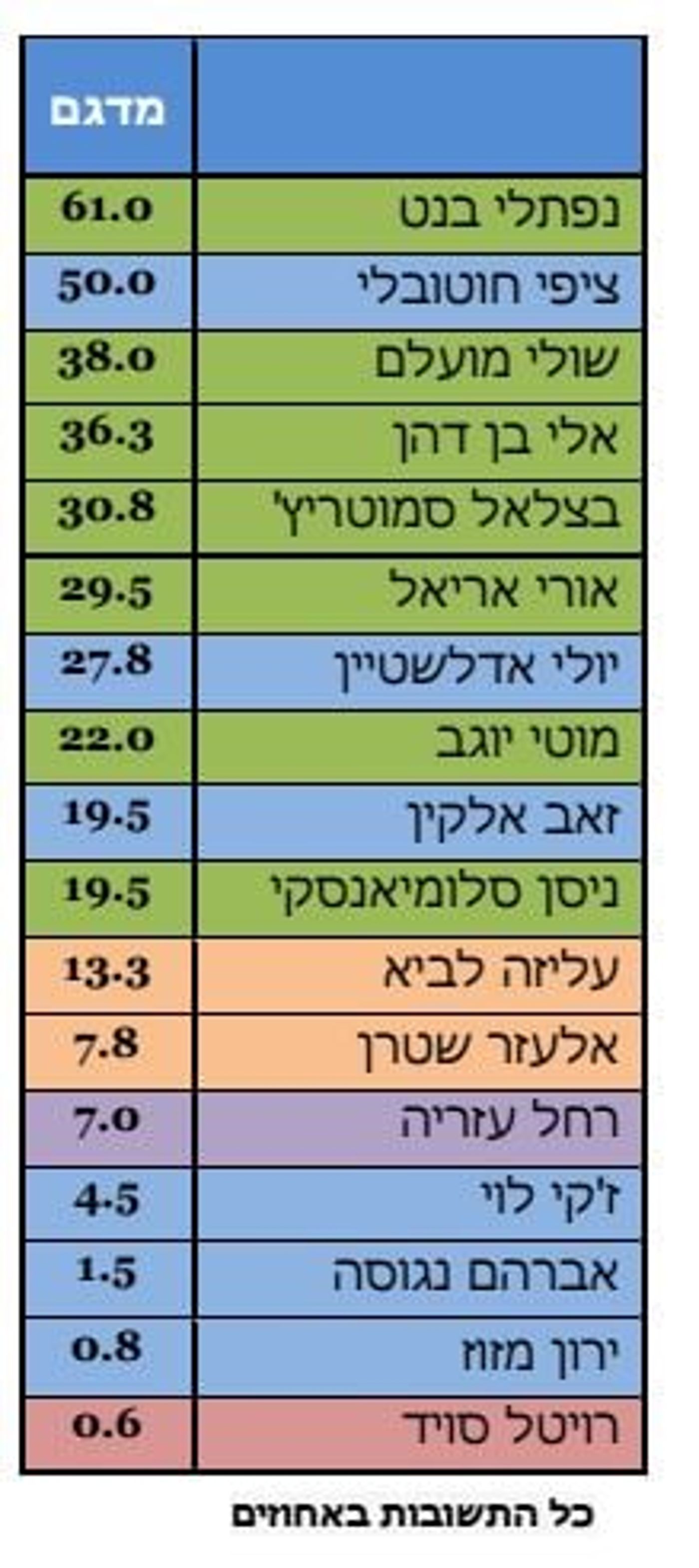 מסקר