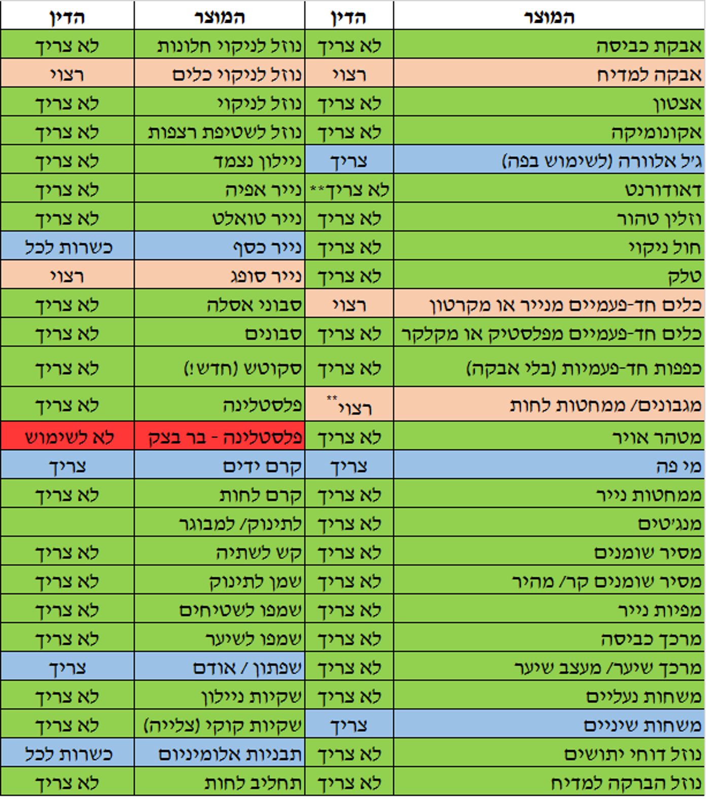 כושרות